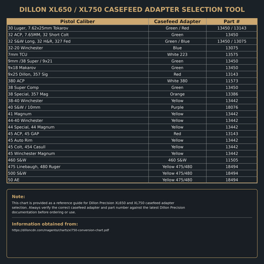 Dillon Precision Machine Parts – Casefeed Adapter XL650 / XL750