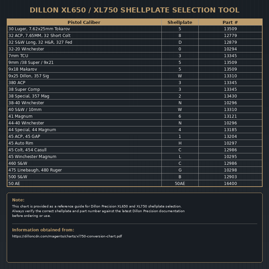 Dillon Precision Machine Parts – Pistol Shellplate XL650 / XL750